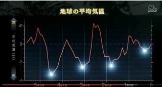 地球の平均気温2.jpg