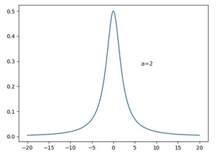 fouriergr16-2.jpg