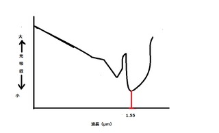 fouriergr20-1.jpg